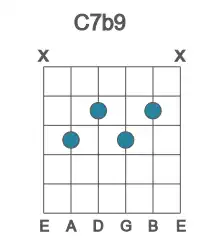 Guitar voicing #2 of the C 7b9 chord